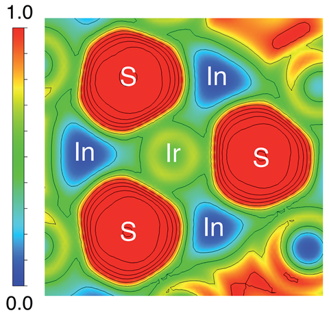 An image showing an electron localisation function plot of a two-dimensional cut of Ir6In32S21 along the ab plane