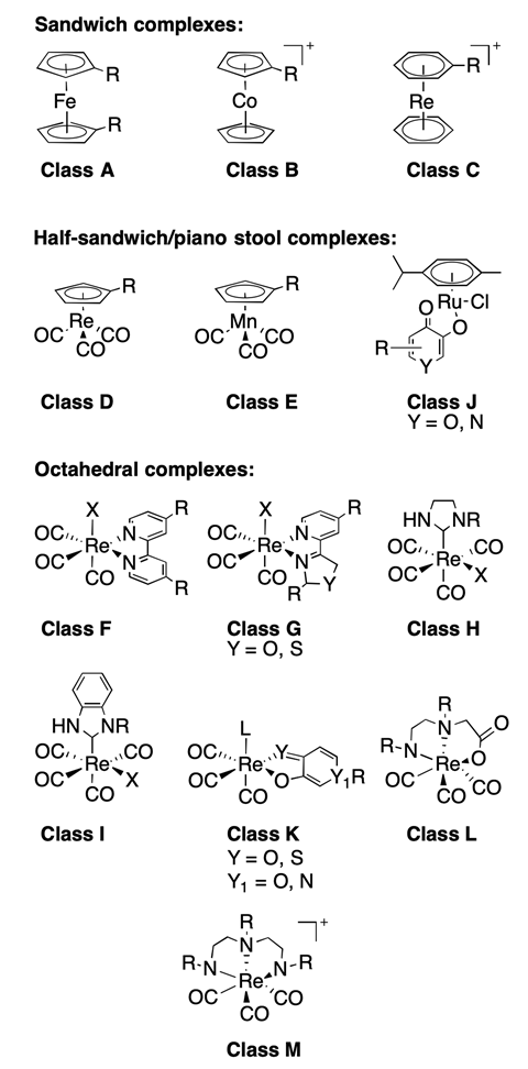 An image showing classes of compounds in the metallofragment library