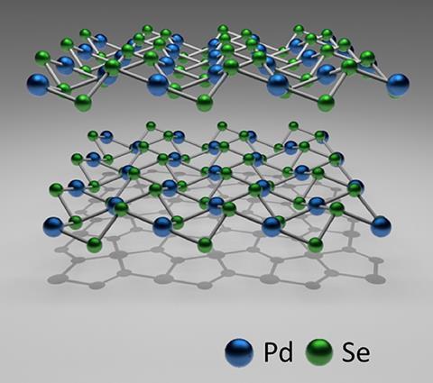Crystallographic structure of 2D puckered pentagonal PdSe2.