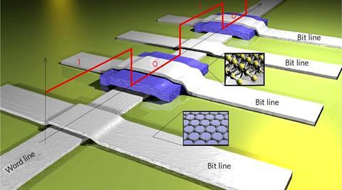 Inkjet printed graphene structures - Fig4a