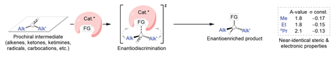 A scientific diagram showing prochiral intermediate molecules going through enantiodiscrimination with a catalyst