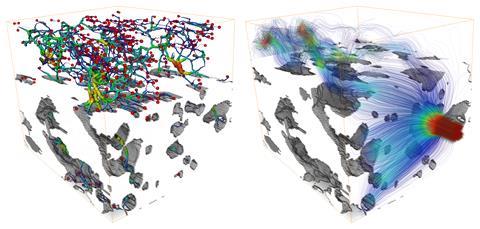 3D FIB-SEM on a fluid catalytic cracking particle showing pore network and streamlines 