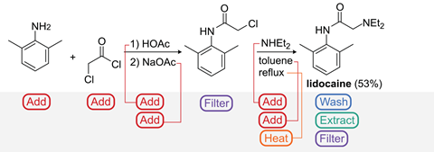 An image showing the lidocaine synthesis