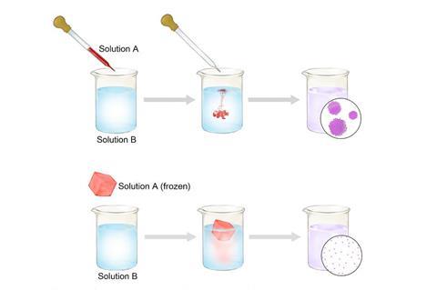 Schematic illustration of the syntheses of atomically dispersed metals.