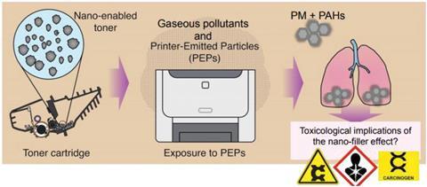 toxicological implications of nano-enabled toners