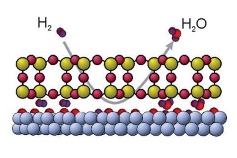 Water Formation under Silica Thin Films