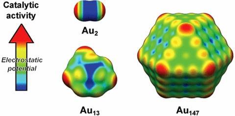 Surface electrostatic potential map for different gold nanoparticles