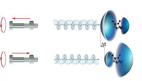 Attosecond chirality