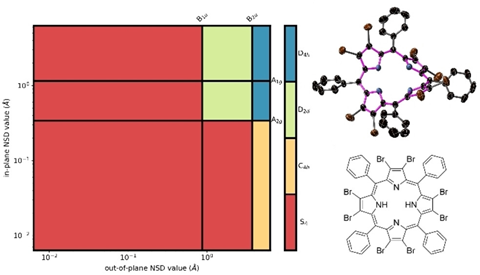 On the left is an irregular grid of red, green, blue and yellow rectangle. On the right is a molecular model and a chemical structure