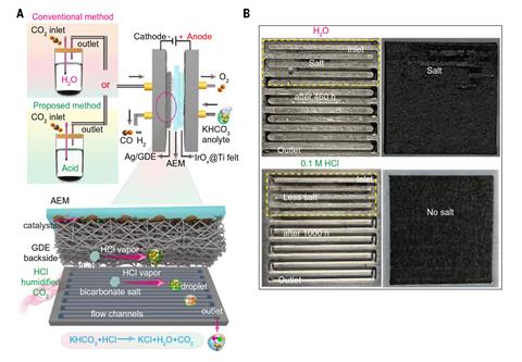 Schematics proposing to use acid instead of water in electrolysis. And photos showing two silver and two blackened vents.