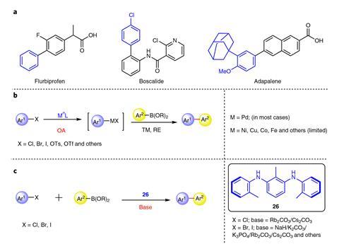 An image showing reaction schemes