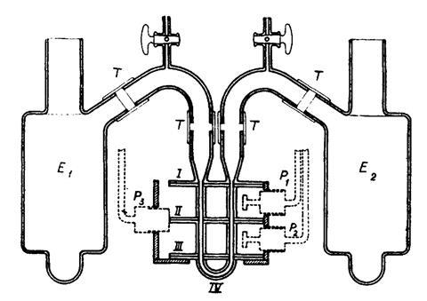 An image showing the Tiselius apparatus