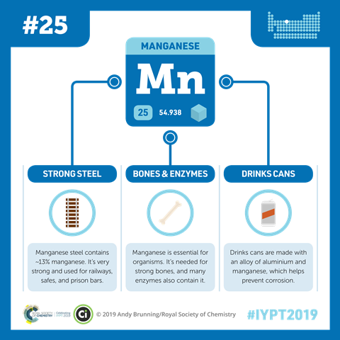 Manganese infographic