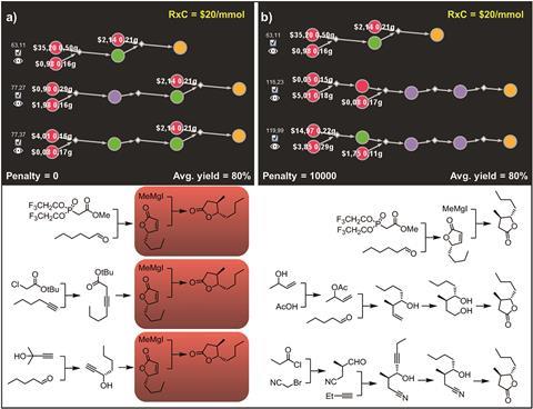 An image showing top-scoring syntheses of trans whisky lactone proposed by Chematica