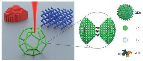 Schematic illustration showing 3D nanoprinting of MPA-capped CdSe/ZnS QDs using PEB