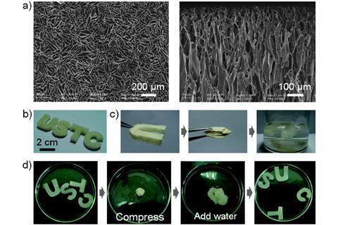 A shape-memory scaffold for macroscale assembly of functional nanoscale building blocks