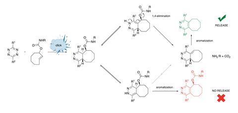 Click chemistry