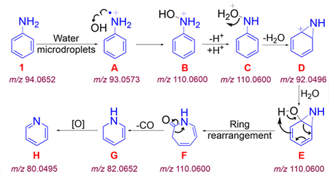 A chain of reactions showing how water molecules are split and bonded to a aniline molecule as it forms a pyridien molecule