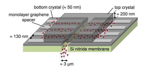 Schematic of the device showing layout of graphene ribbons between two crystals