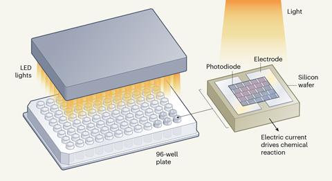 Diagram of new electrochemical reactor