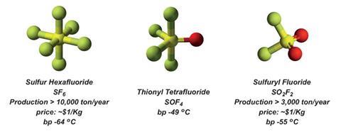 Structure and boiling point of SF6, SOF4 and SO2F2 - Fig 1a