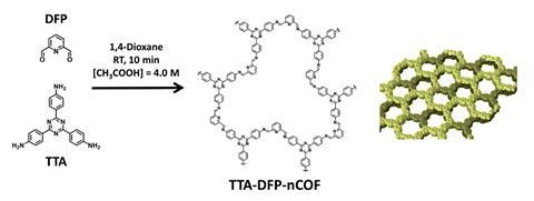 An image showing insulin sitting in between layers of the COF nanosheets