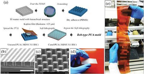 Scalable and continuous fabrication of bioinspired dry adhesives with a thermosetting polymer