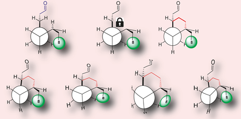 An image showing conformational shape of aldehydes