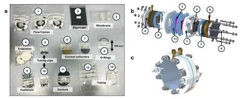 A photo of the dismantled parts of a redox flow battery experimental set up alongside a schematic of how to put them together