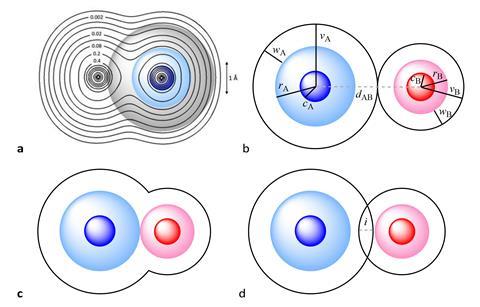 Four diagrams showing pairs of spheres each in circles that overlap