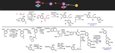 Schemes showing the syntheses of medicinally relevant molecules and natural products designed Autonomously by the chematica program with the use of the TC collection