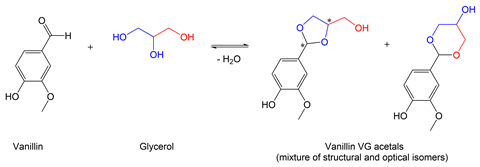 An image showing a reaction scheme to make Vanillin VG acetals