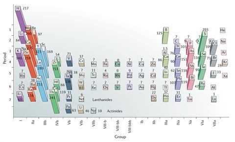 An image showing computed values of superconducting critical temperatures of hydride superconductors