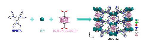 The organic ligand HPBTA, nickel(II) ions and a carboxylate-containing cluster combine to form a three-dimensional framework