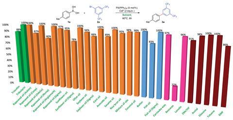 An image showing bar graphs