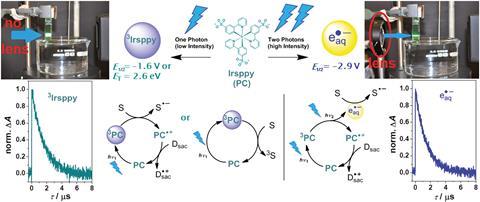 An image showing the reactivity control of the photocatalytic system