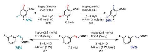 An image showing reactions discussed in the article