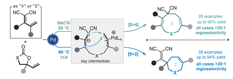 An image showing the control of regioselectivity