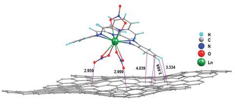 An image of the optimized structure of 2 on Stone–Wales defected graphene