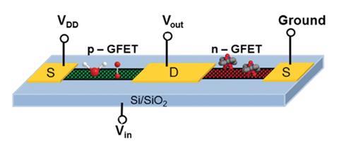 An image showing a schematic representation of the GFET inverter