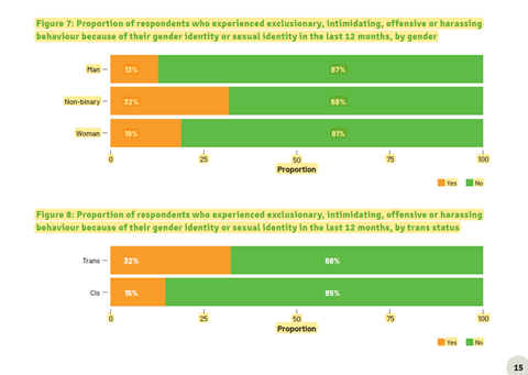 An image showing the exclusionary behaviour chart