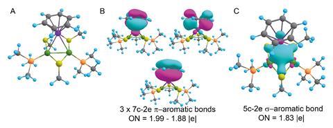 An image showing orbitals