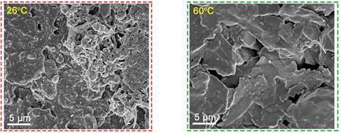 An image showing how rapid charging at room temperature leads to lithium plating