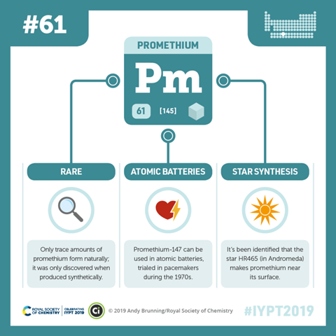 Compound Interest - Promethium 