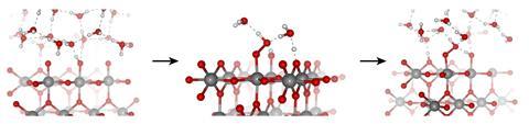 An image showing the mechanism on the (110) surface of IrO2