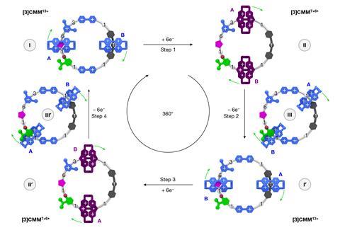 Electric_molecular_motor-2