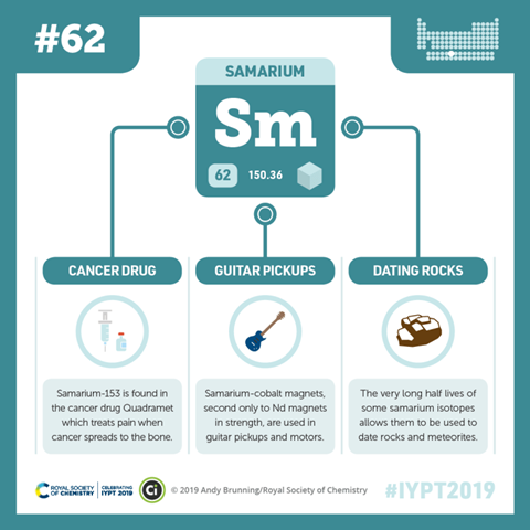 Compound Interest - Samarium 