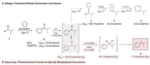 A chemical reaction pathway from Formyl to Fulvene that then splits in two directions - one showing Formyl to Phenyl conversion, and the other showing photochemical Fulvene to Spiro 2.4 heptadiene conversion