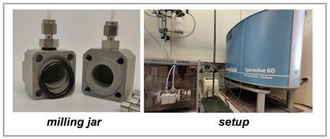 Photographs showing Bolm's team's ball mill and the full setup that allows for NMR analysis in real time