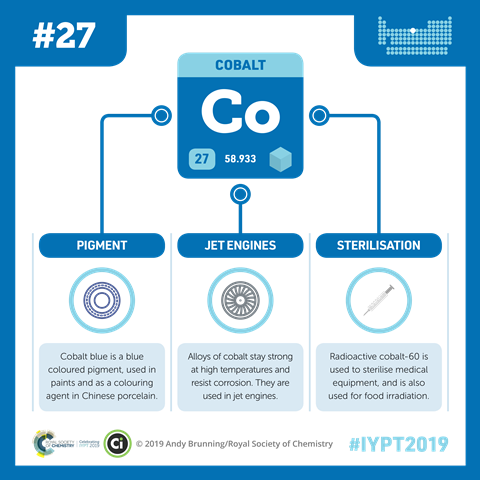 Cobalt infographic